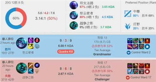 演了一场激 演了一场激