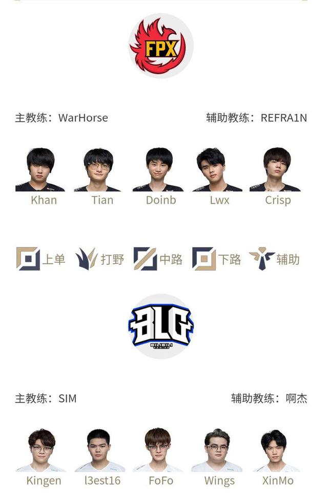 随着赛事的